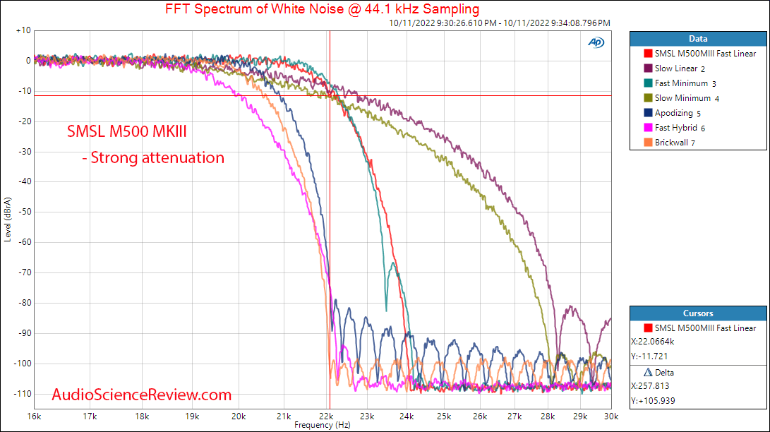 SMSL M500 MKⅢ stereo USB DAC MQA Filter measurements.png