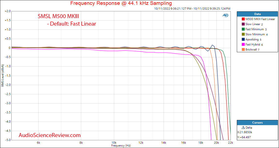 SMSL M500 MKⅢ stereo USB DAC MQA Frequency Response measurements.png