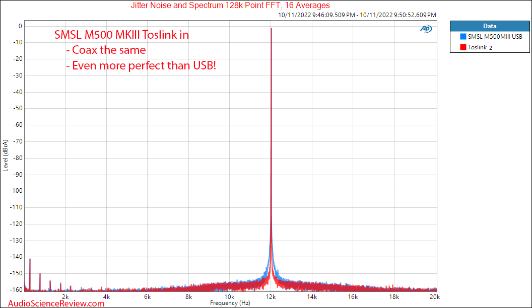 SMSL M500 MKⅢ stereo USB DAC MQA Jitter Toslink measurements.png