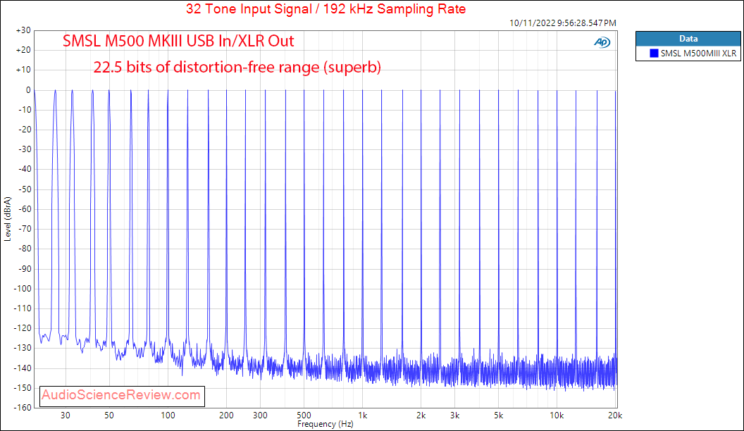 SMSL M500 MKⅢ stereo USB DAC MQA Multitone measurements.png