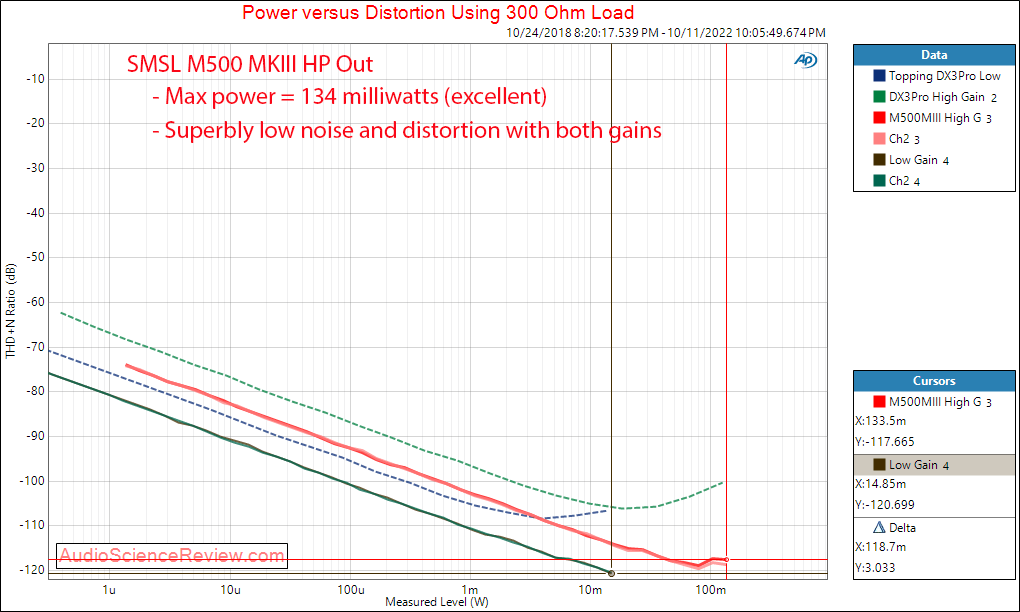 SMSL M500 MKⅢ stereo USB DAC MQA Power 300 ohm measurements.png