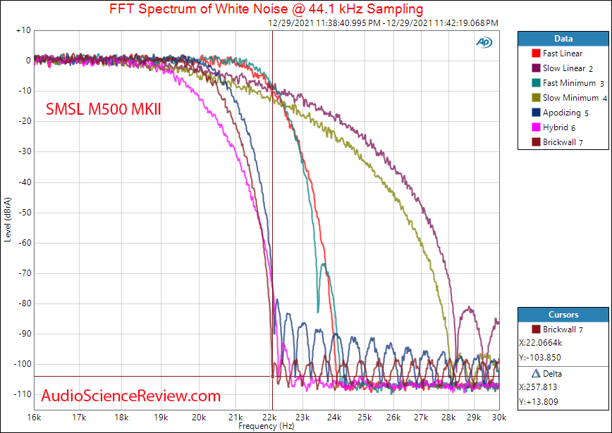 SMSL M500 MKII Measurement Filter Balanced Stereo USB DAC.png