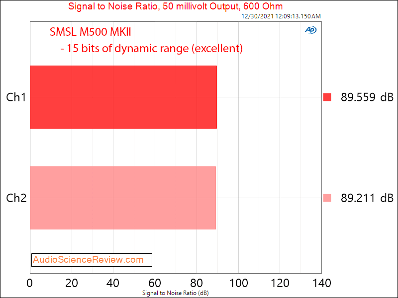 SMSL M500 MKII Measurement Headphone 50mv noise Stereo USB DAC.png