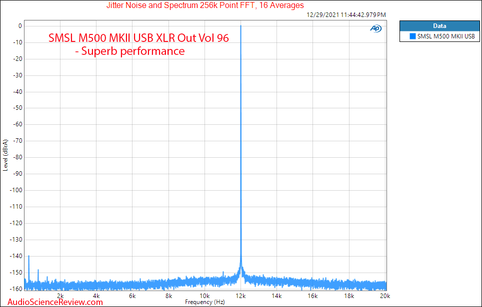 SMSL M500 MKII Measurement Jitter Balanced Stereo USB DAC.png