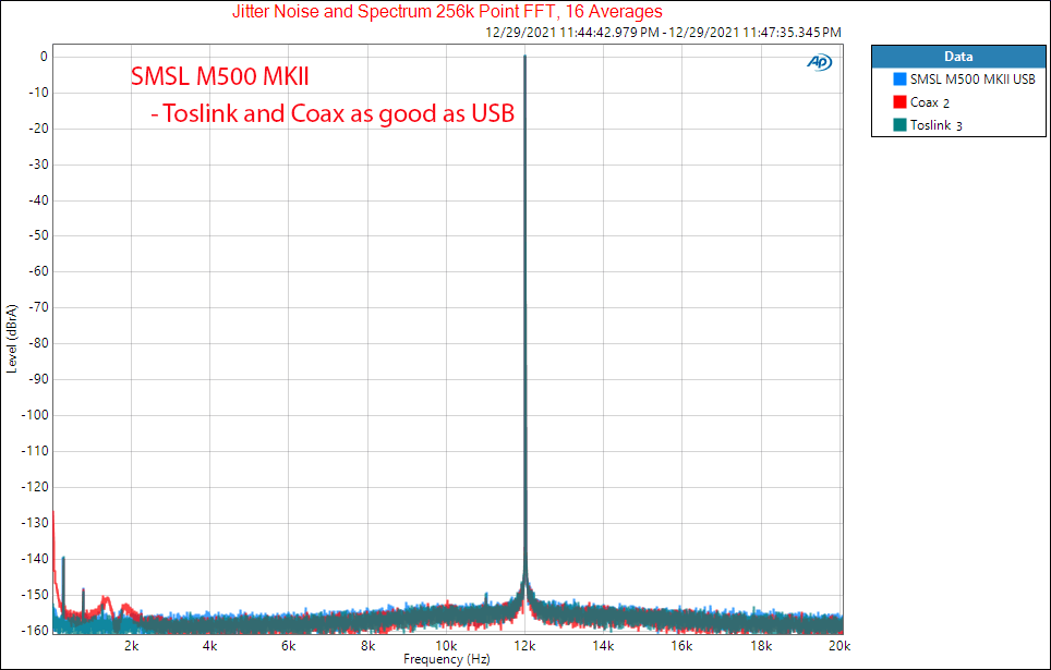 SMSL M500 MKII Measurement Jitter Coax Toslink Optical Balanced Stereo USB DAC.png