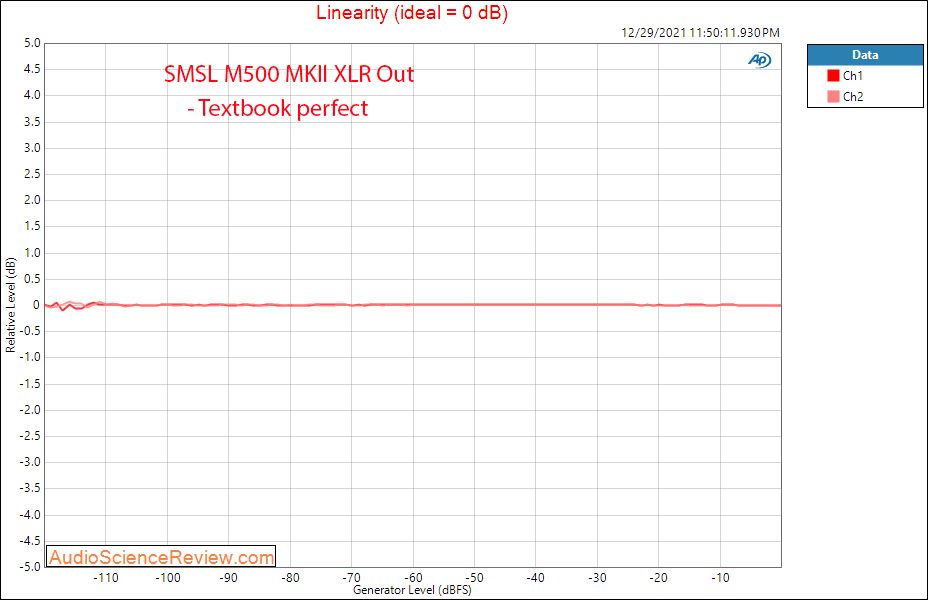 SMSL M500 MKII Measurement Linearity Balanced Stereo USB DAC.png
