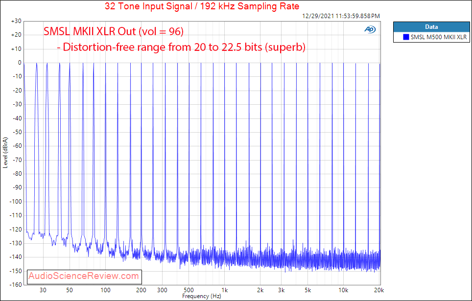 SMSL M500 MKII Measurement Multitone Balanced Stereo USB DAC.png