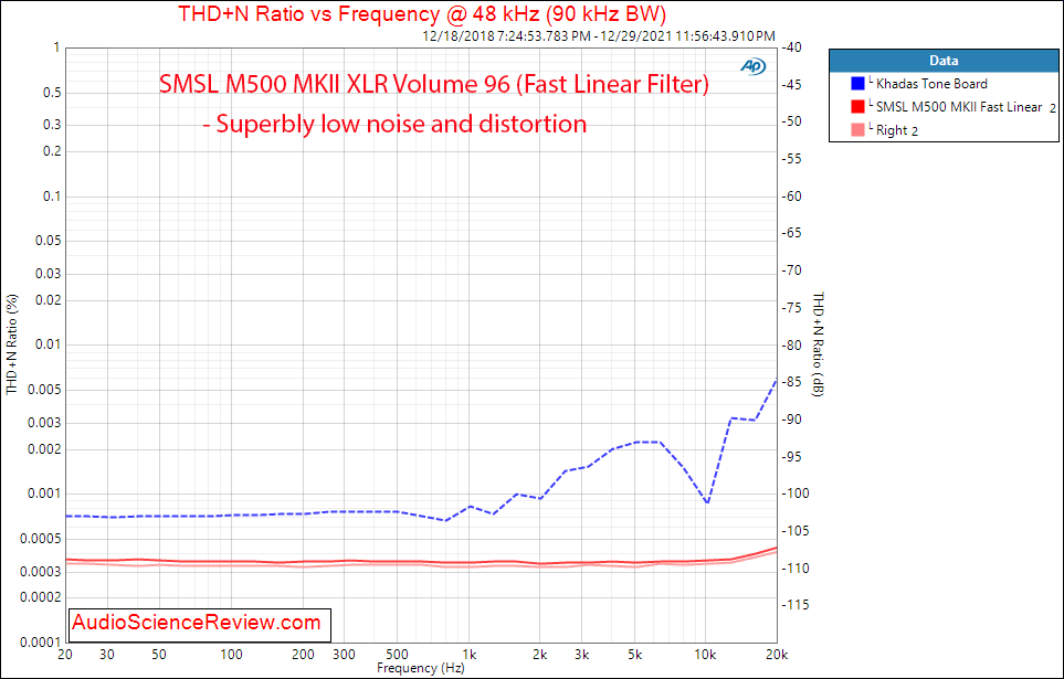 SMSL M500 MKII Measurement THD+N vs Frequency Balanced Stereo USB DAC.png