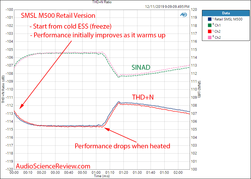 SMSL M500 Retail Sample Heat & Cool  Measurement.png