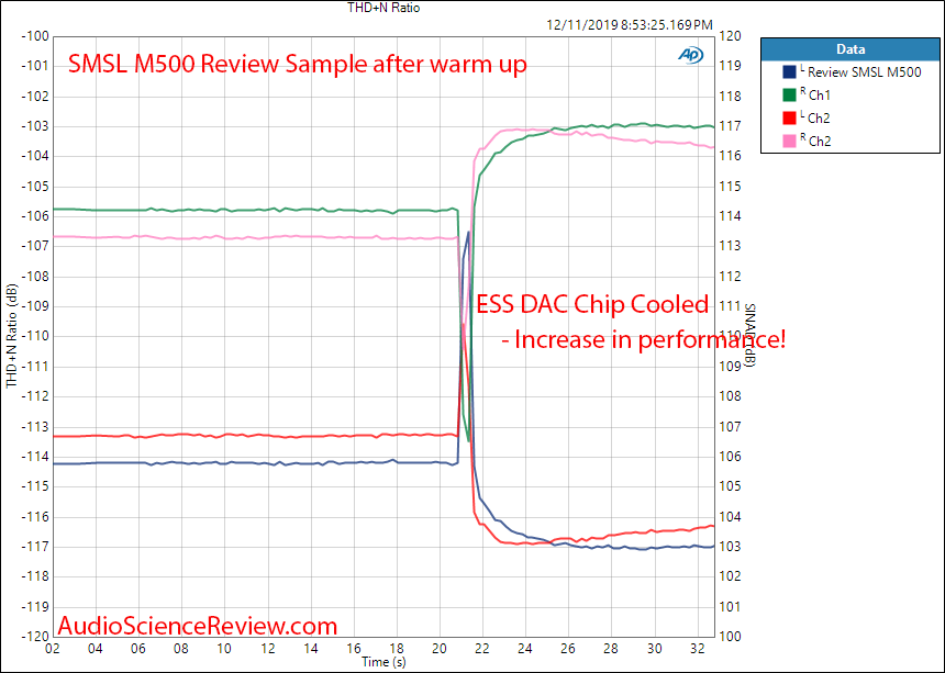 SMSL M500 Review Sample Freeze Measurement.png