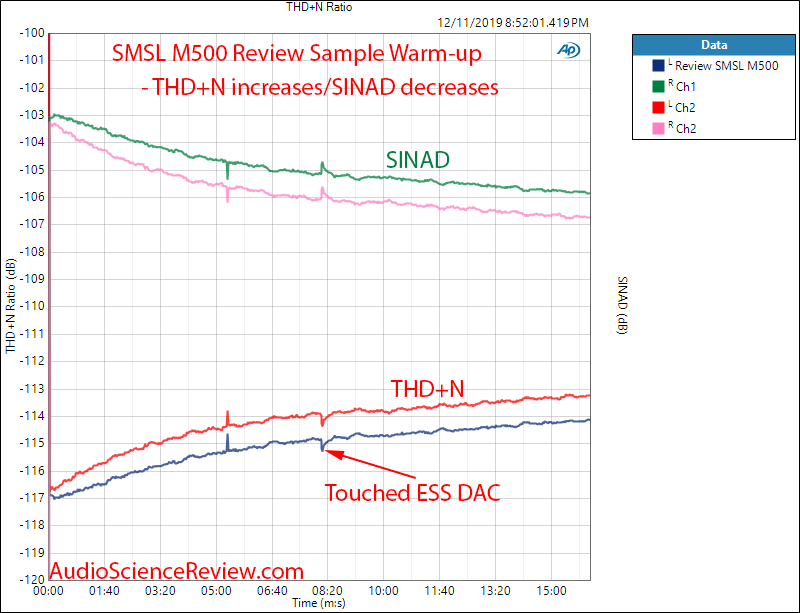 SMSL M500 Review Sample Warm up  Measurement.png