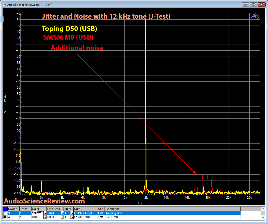 SMSL M8 DAC Jitter and Noise Measurement.png