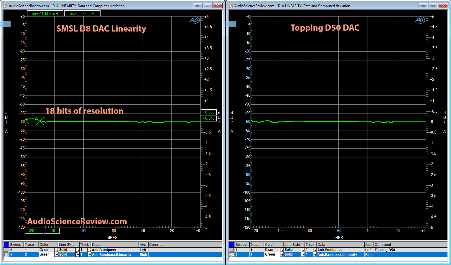 SMSL M8 DAC Linearity Measurement.png