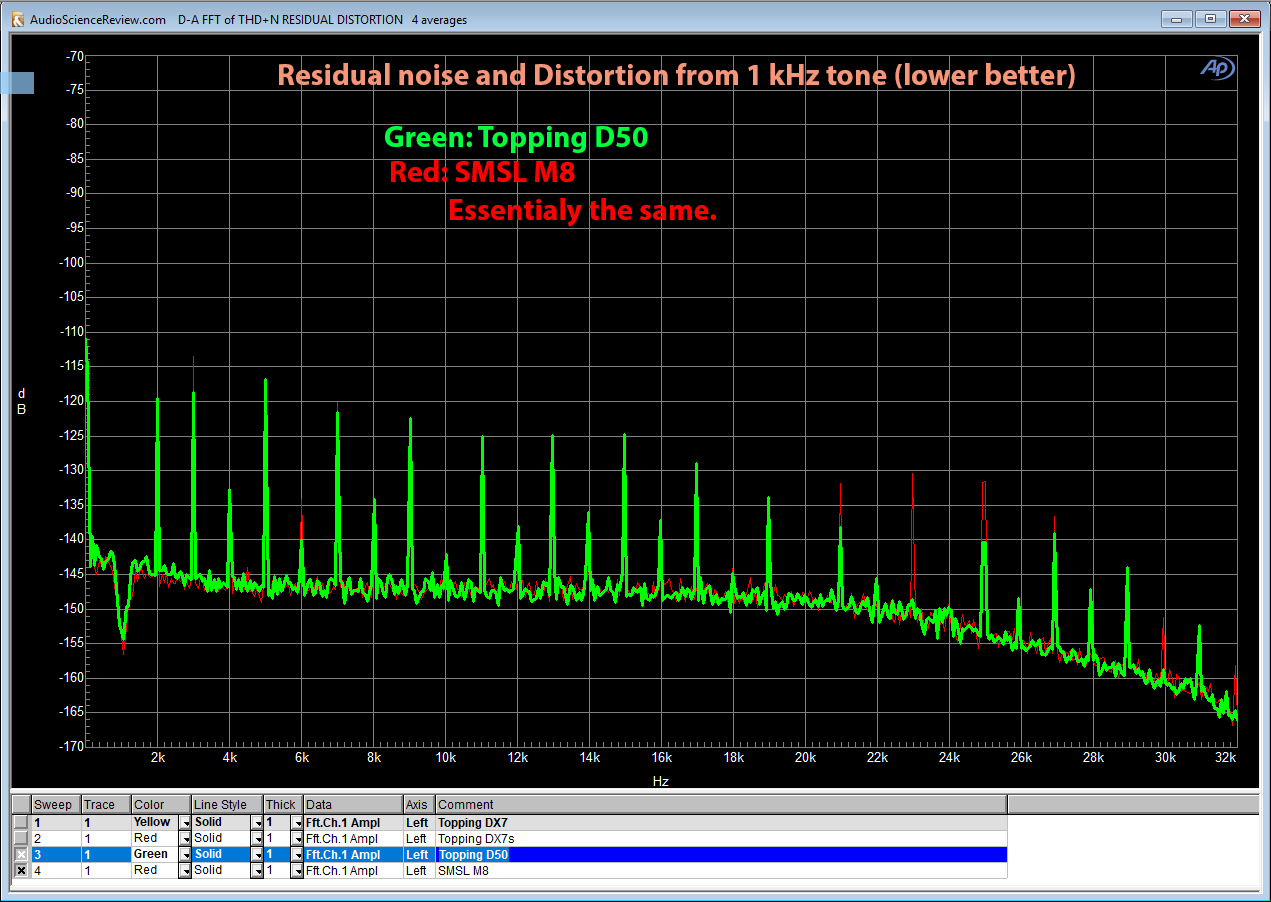 SMSL M8 DAC residual noise and distortion Measurement.png