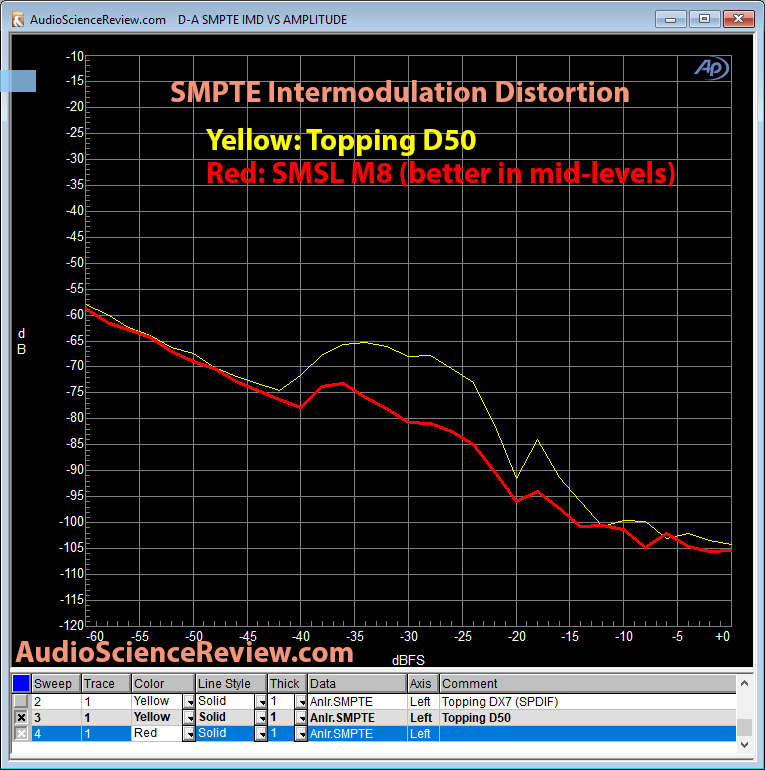 SMSL M8 DAC SMPTE Intermodulation Measurement.png