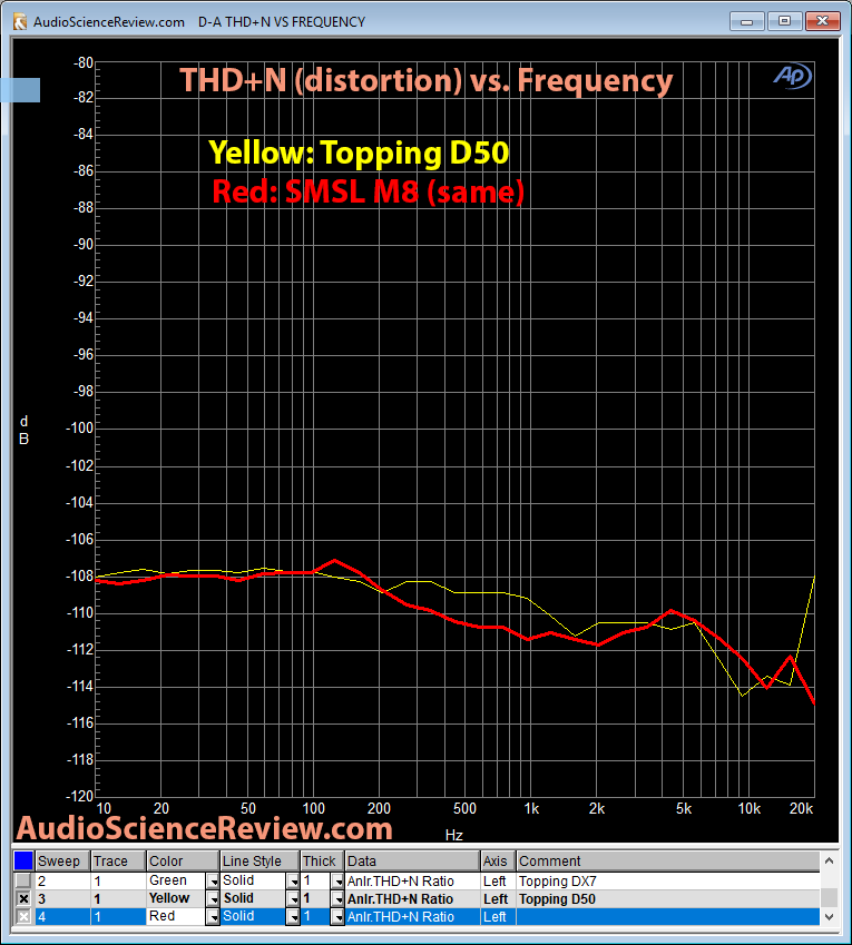 SMSL M8 DAC THD+N Measurement.png