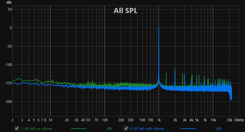 SMSL po100 AK left with and without olimex.jpg