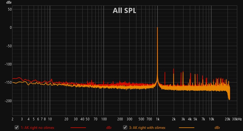 SMSL po100 AK right with and without olimex.jpg