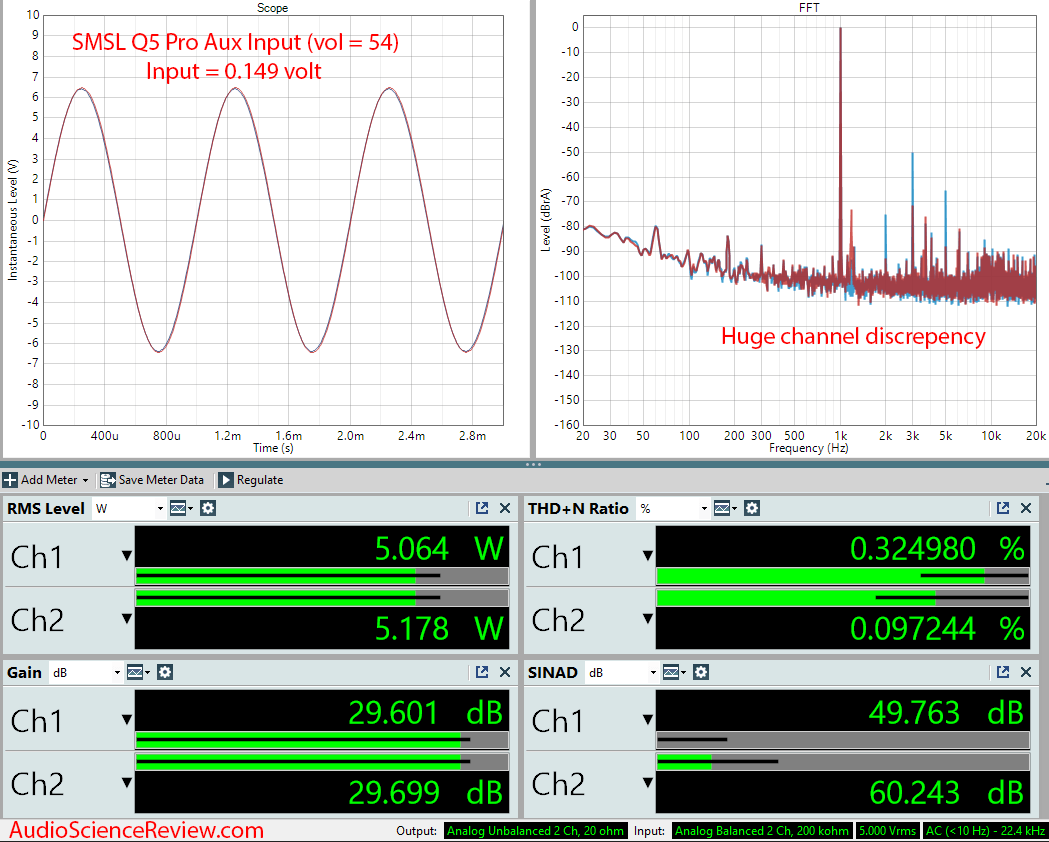 SMSL Q5 Pro USB DAC and Stereo Amplifier AUX In Audio Measurements.png