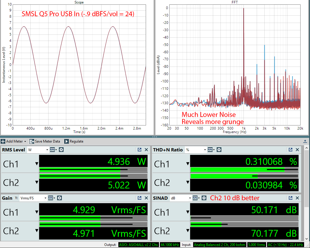 SMSL Q5 Pro USB DAC and Stereo Amplifier USB In Audio Measurements.png