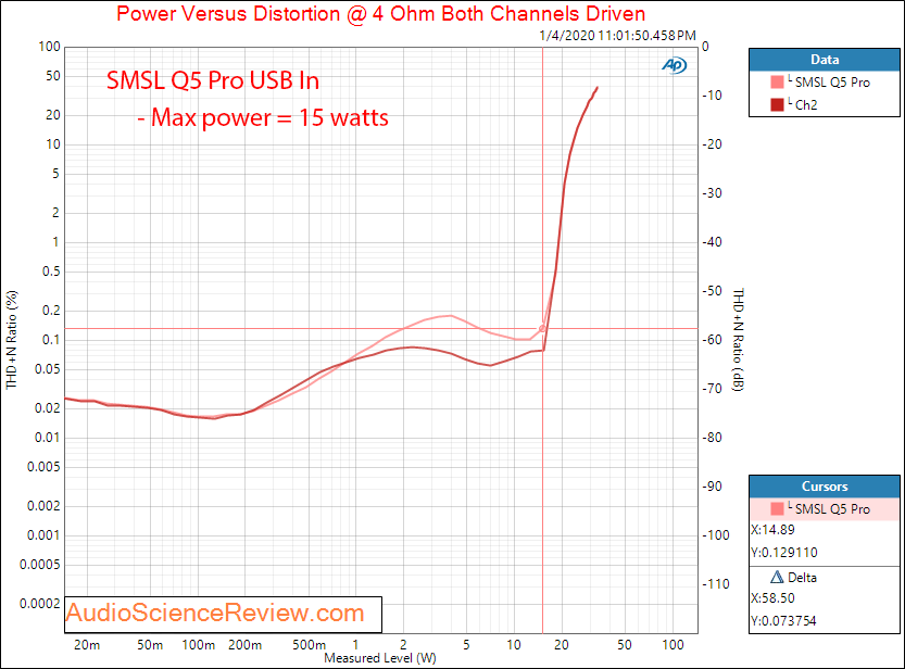 SMSL Q5 Pro USB DAC and Stereo Amplifier USB In Power 8 Ohm Audio Measurements.png