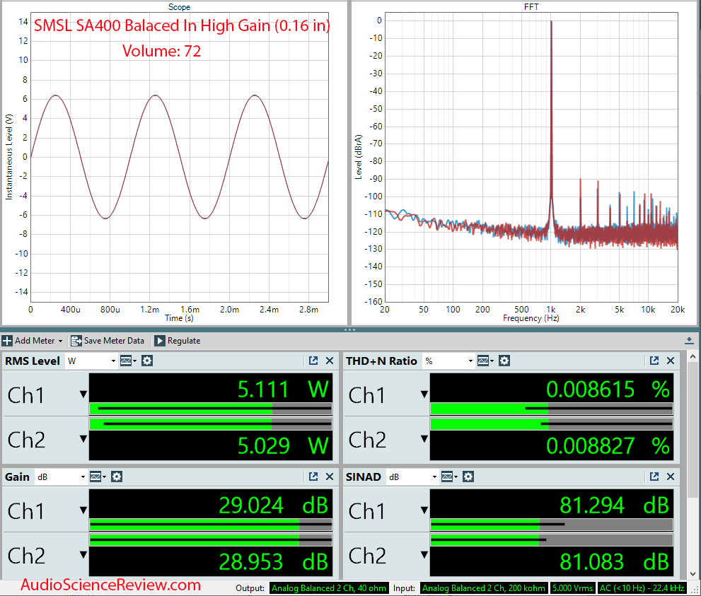 SMSL SA400 Measurements High Gain Integrated Amplifier.png