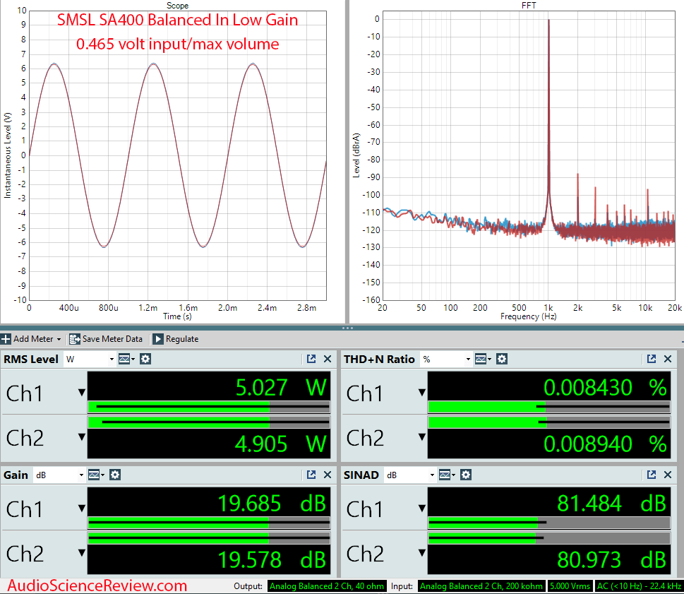 SMSL SA400 Measurements Low Gain Integrated Amplifier.png
