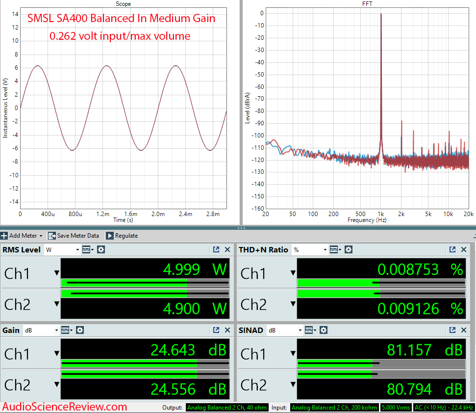 SMSL SA400 Measurements Medium Gain Integrated Amplifier.png