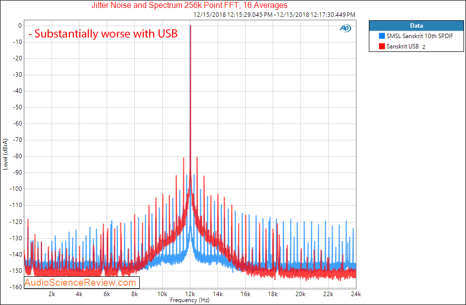 SMSL Sanskrit 10th SK10 DAC Jitter Measurement.png