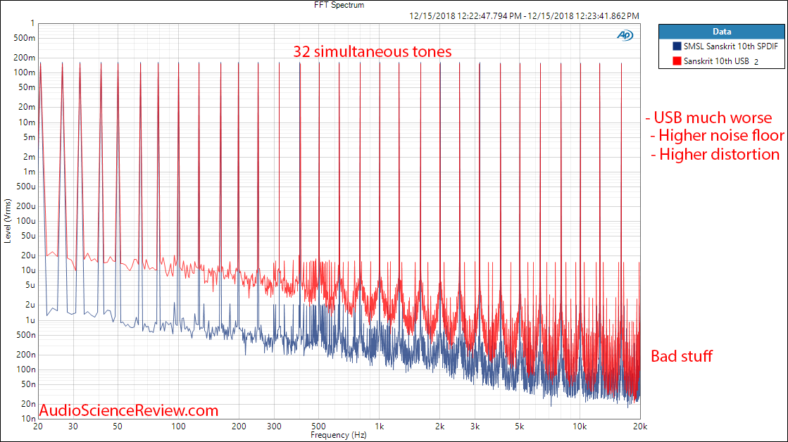 SMSL Sanskrit 10th SK10 DAC Multitone Measurement.png