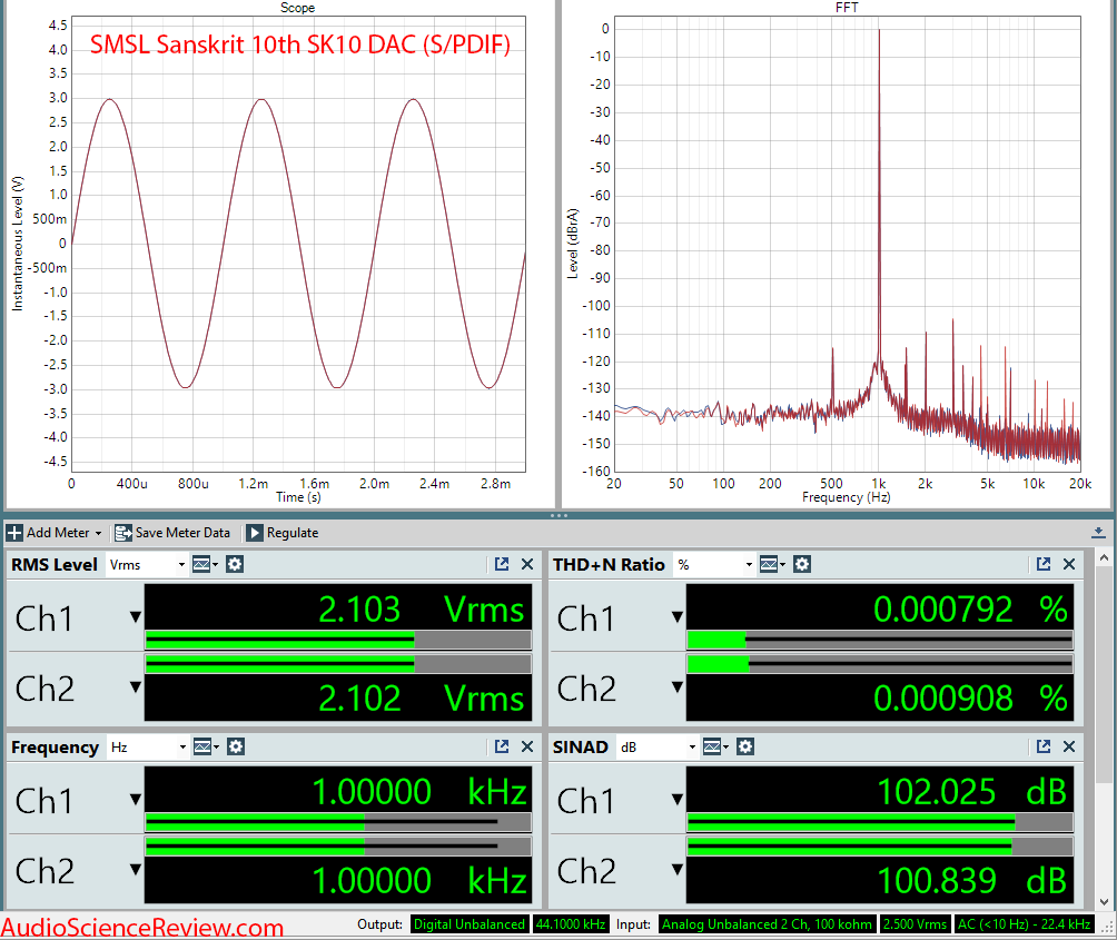 SMSL Sanskrit 10th SK10 DAC SPDIF Measurement.png