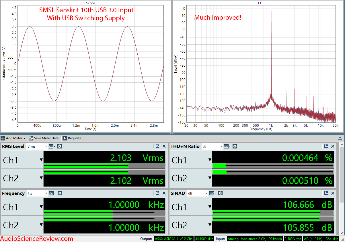 SMSL Sanskrit 10th SK10 DAC usb 3 with External Supply Measurement.png