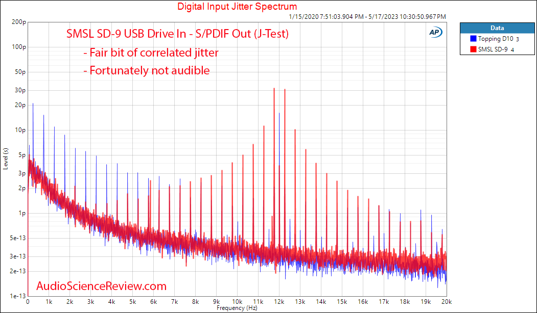 SMSL SD-9 Network USB Player Jitter Measurements.png