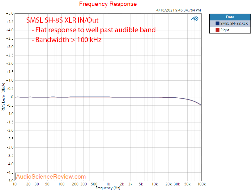 SMSL SH-8S frequency response Measurements XLR.png