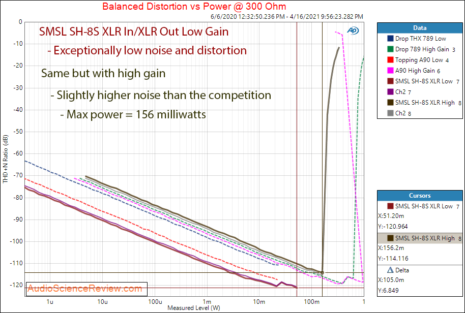 SMSL SH-8S Measurements XLR Balanced 300 ohm power.png