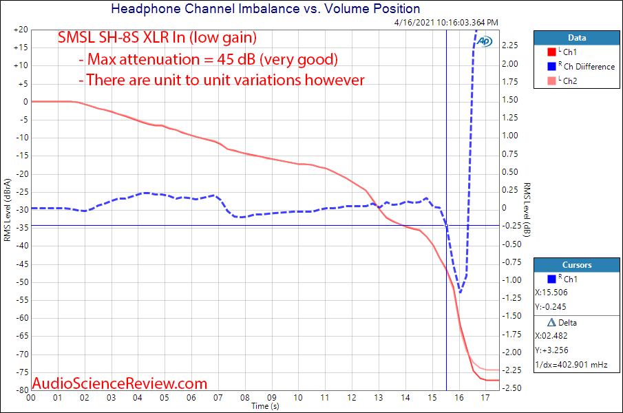 SMSL SH-8S Measurements XLR headphone amp channel balance.png