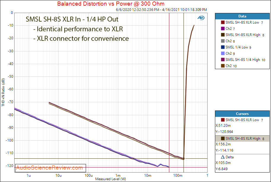 SMSL SH-8S Measurements XLR unbalanced Balanced 300 ohm power.png