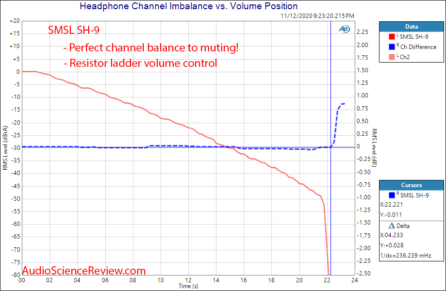 SMSL SH-9 Measurements channel balance.png