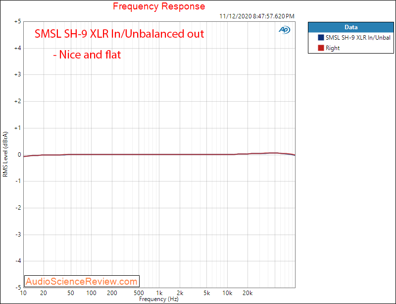 SMSL SH-9 Measurements Frequency Response.png