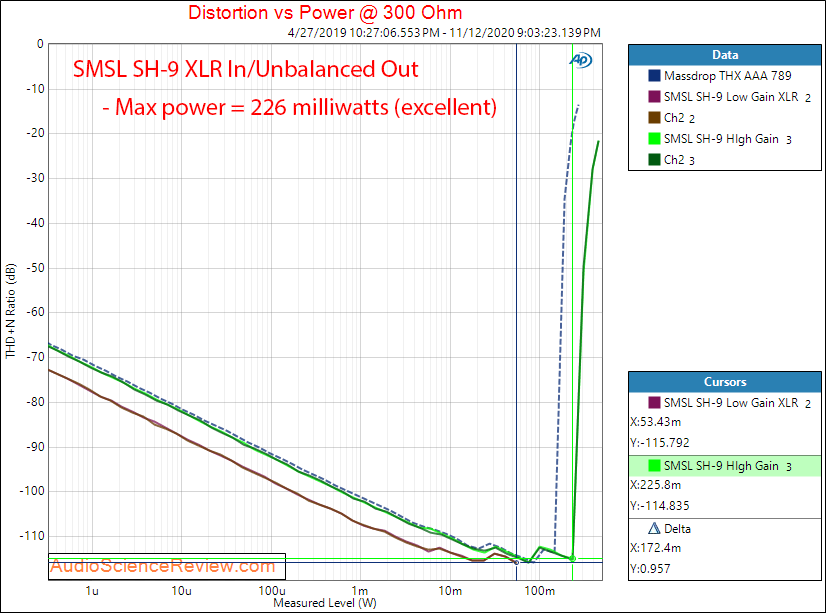 SMSL SH-9 Measurements power into 300 ohm.png