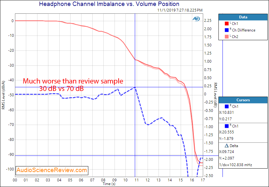 SMSL SP200 Production Version Channel Balance.png