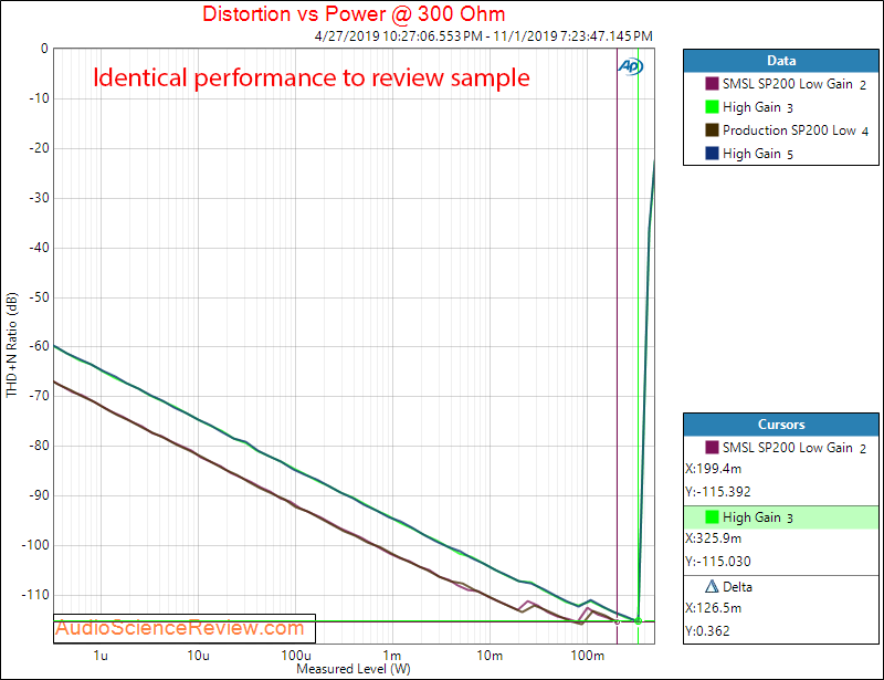 SMSL SP200 Production Version Power into 300 ohm.png