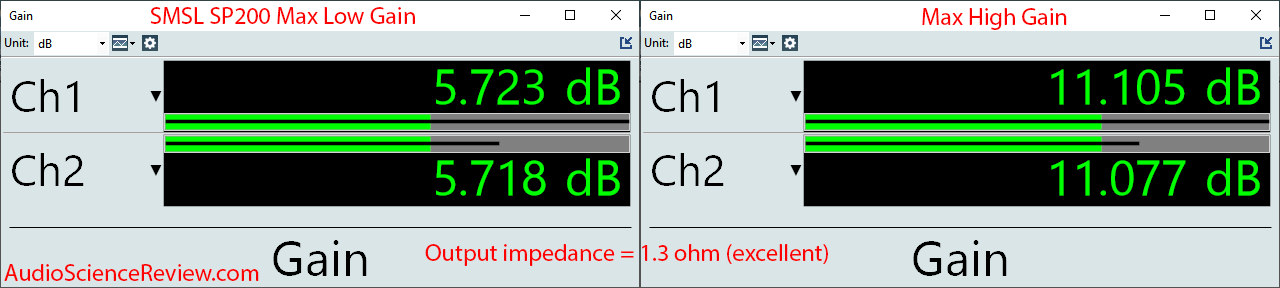 SMSL SP200 THX Headphone Amplifier Gain Audio Measurements.png