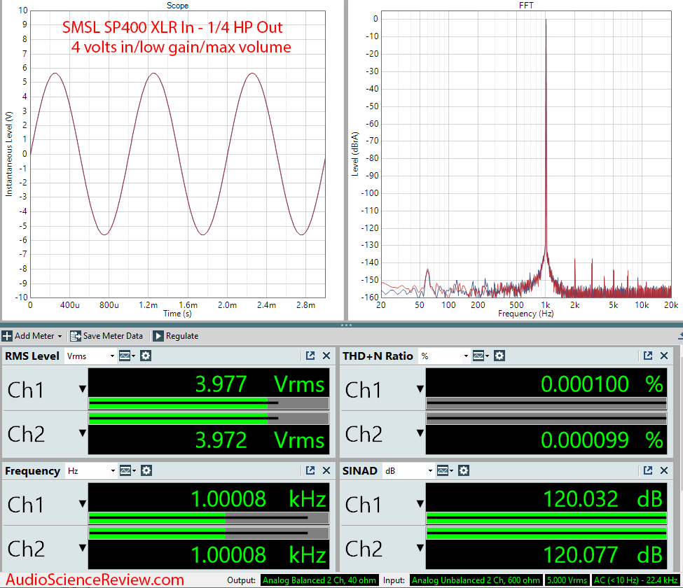 SMSL SP400 Measurements Balanced Headphone Amplifier.png