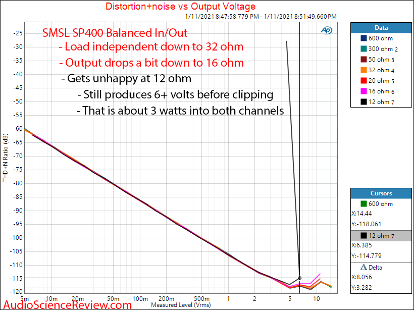 SMSL SP400 Measurements Balanced Impedance Sweep Headphone Amplifier.png