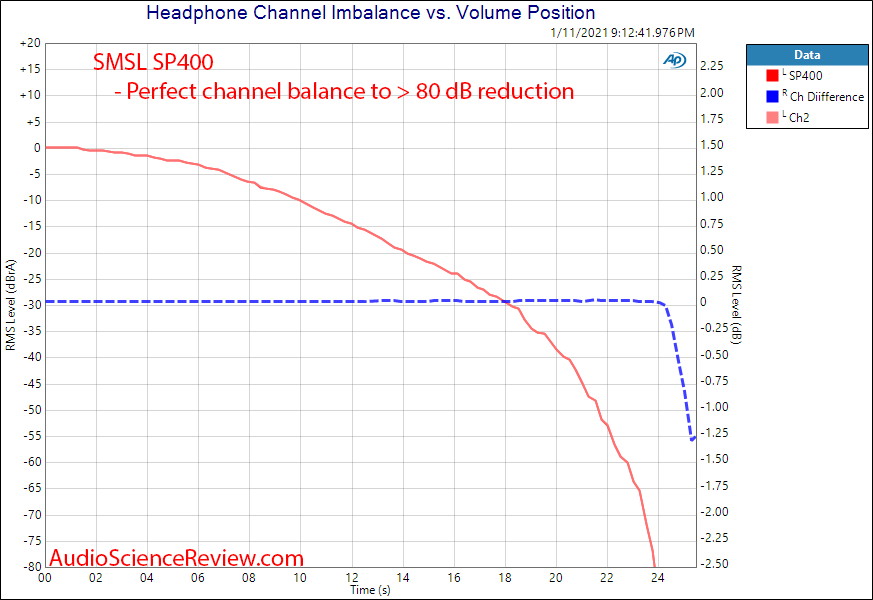 SMSL SP400 Measurements channel balance.png