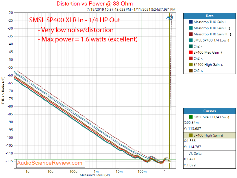 SMSL SP400 Measurements Power into 33 ohm unbalanced Headphone Amplifier.png