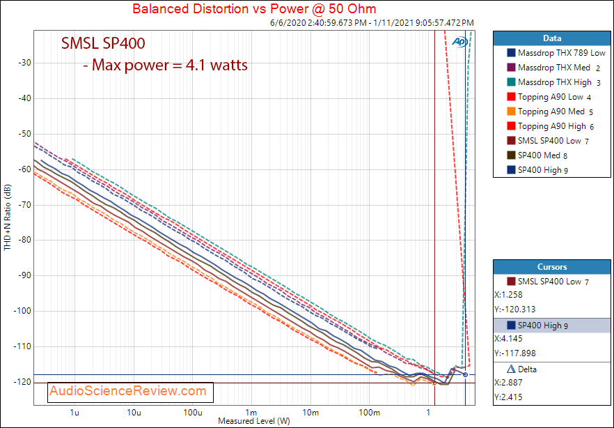 SMSL SP400 Measurements Power into 50 ohm Balanced Headphone Amplifier.png