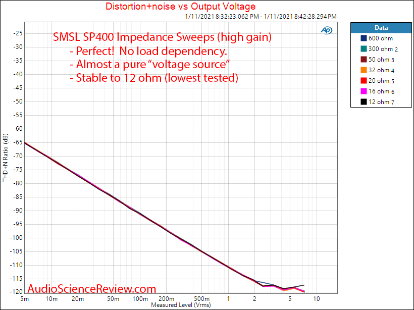 SMSL SP400 Measurements Unbalanced Impedance Sweep Headphone Amplifier.png