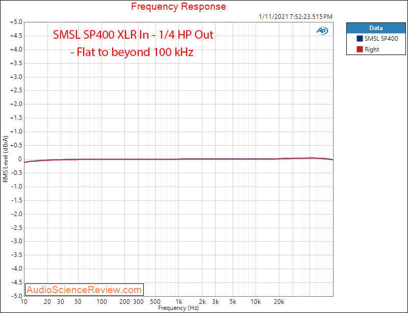SMSL SP400 MeasurementsFrequency Response Balanced Headphone Amplifier.png